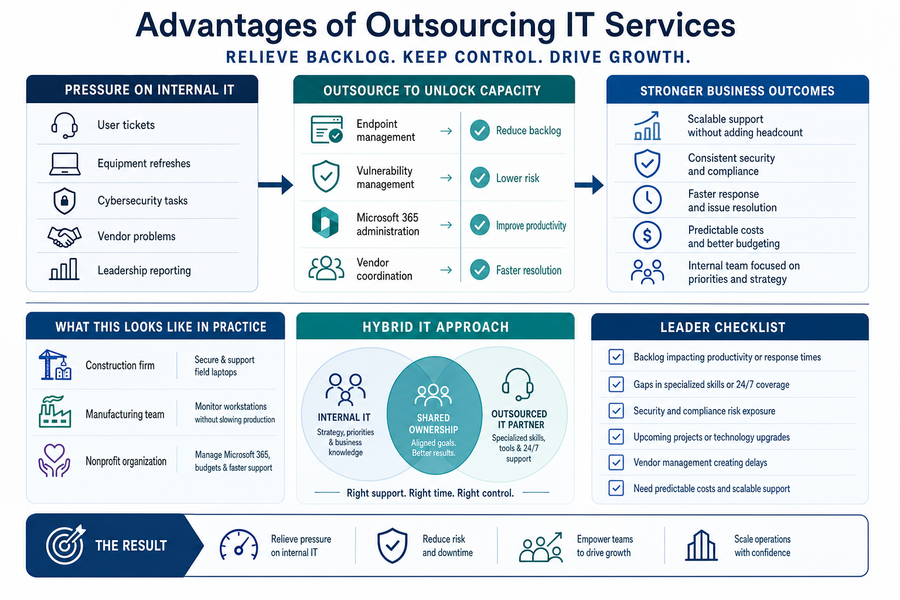 Benefits Of IT Outsourcing