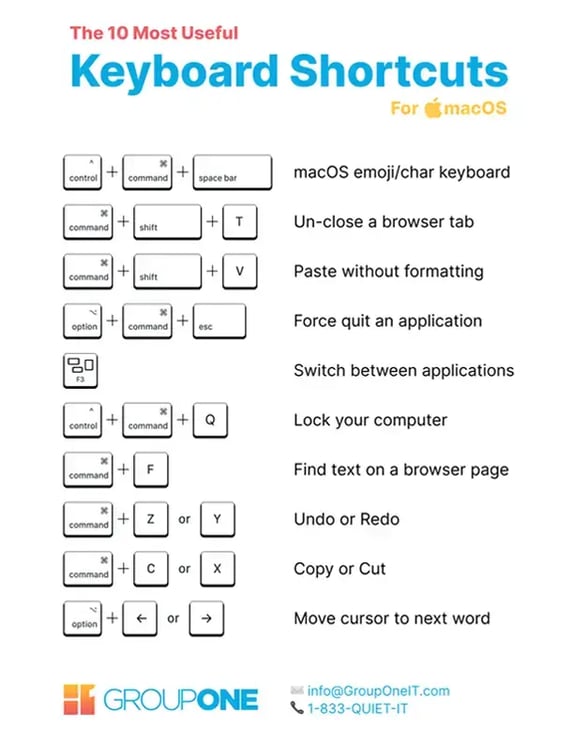 featured-insights-the-10-most-useful-keyboard-shortcuts-for-macos-8-5x11