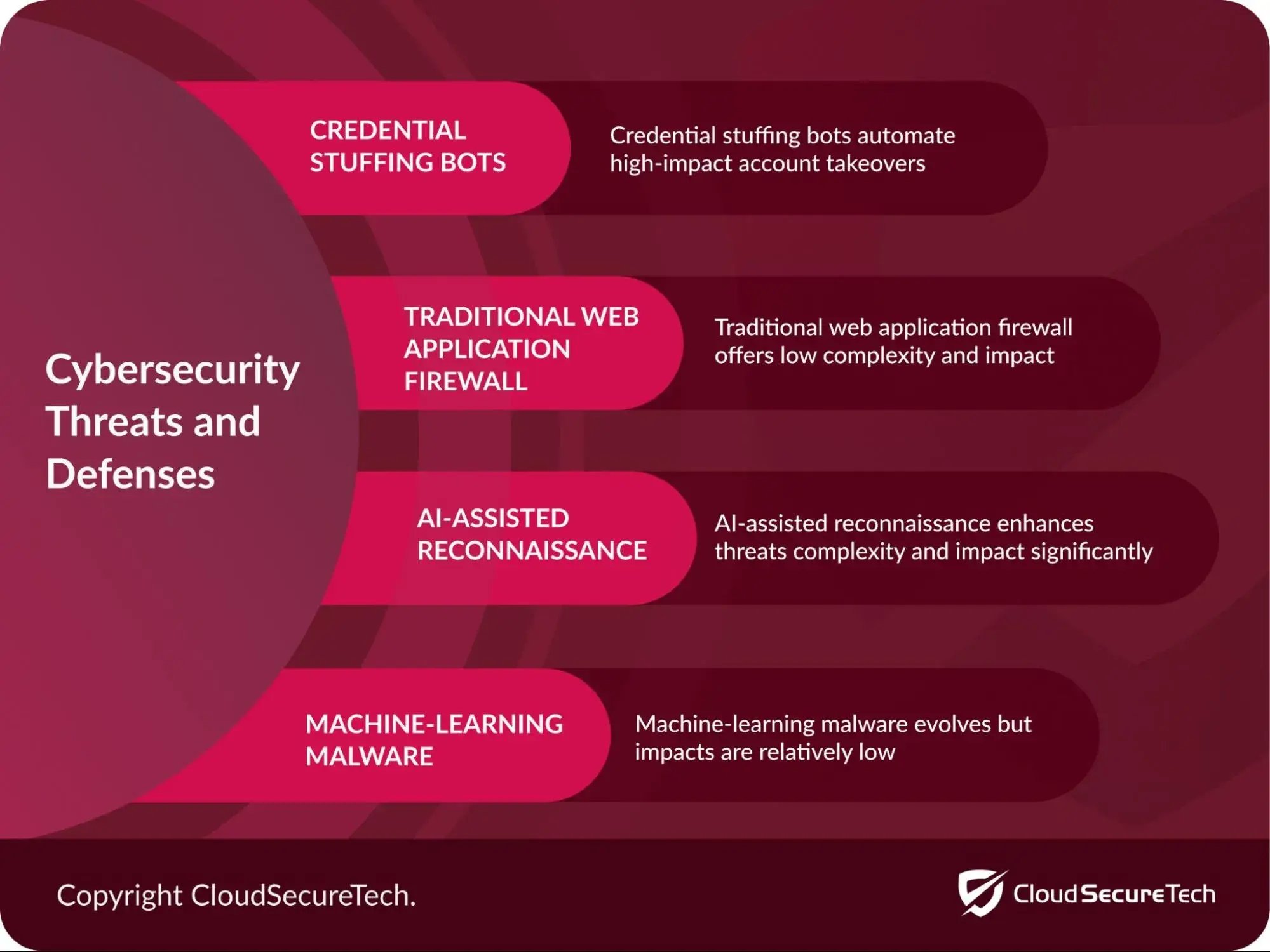 Tech Companies in Sacramento California - a Guide from Sacramento Managed Services